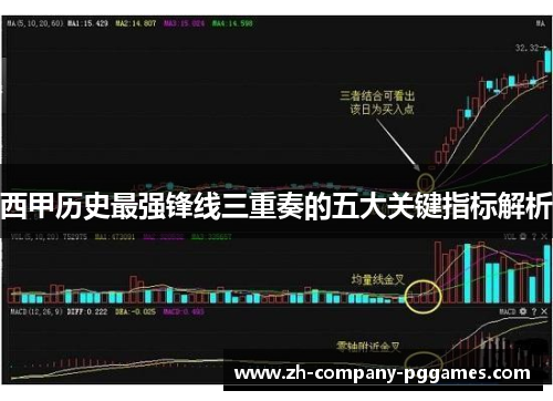 西甲历史最强锋线三重奏的五大关键指标解析