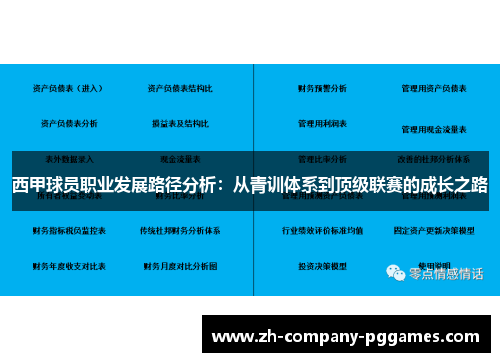 西甲球员职业发展路径分析：从青训体系到顶级联赛的成长之路