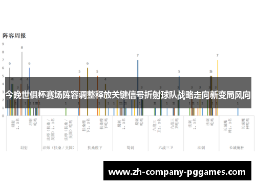 今晚世俱杯赛场阵容调整释放关键信号折射球队战略走向新变局风向