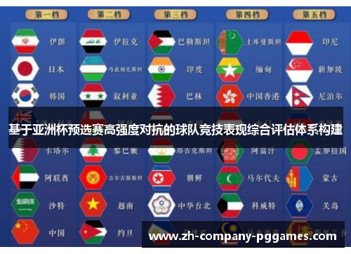 基于亚洲杯预选赛高强度对抗的球队竞技表现综合评估体系构建
