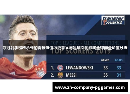 欧冠射手榜所承载的竞技价值历史意义与足球文化影响全球商业价值分析 欧冠射手榜所承载的竞技价值历史意义与足球文化影响全球商业价值分析
