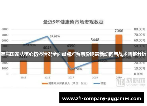 聚焦国家队核心伤停情况全面盘点对赛事影响最新动向与战术调整分析 聚焦国家队核心伤停情况全面盘点对赛事影响最新动向与战术调整分析
