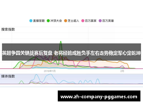 英超争四关键战赛后复盘 老将经验成胜负手左右走势稳定军心定乾坤