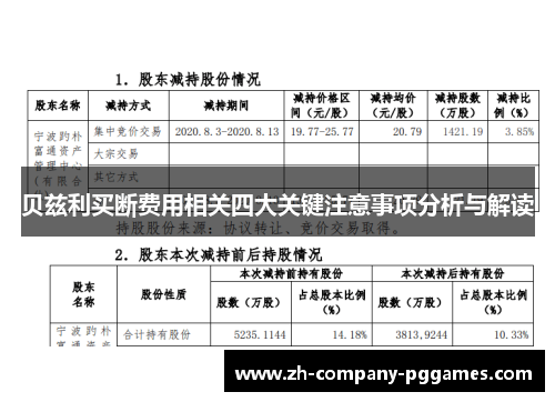 贝兹利买断费用相关四大关键注意事项分析与解读