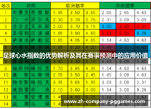 足球心水指数的优势解析及其在赛事预测中的应用价值