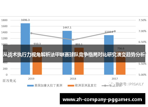 从战术执行力视角解析法甲联赛球队竞争格局对比研究演变趋势分析