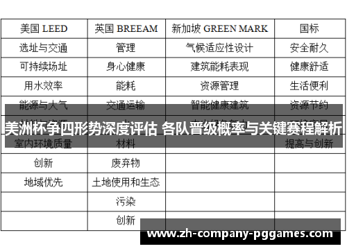 美洲杯争四形势深度评估 各队晋级概率与关键赛程解析