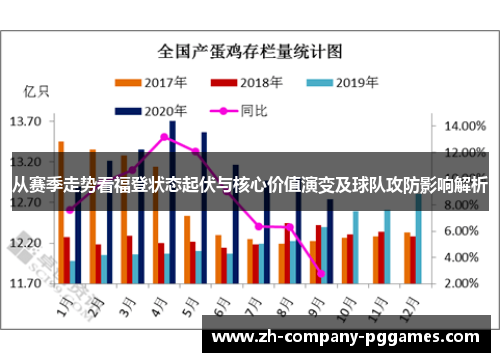 从赛季走势看福登状态起伏与核心价值演变及球队攻防影响解析 从赛季走势看福登状态起伏与核心价值演变及球队攻防影响解析