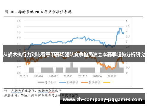 从战术执行力对比看意甲赛场强队竞争格局演变本赛季趋势分析研究 从战术执行力对比看意甲赛场强队竞争格局演变本赛季趋势分析研究